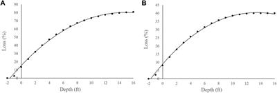 Analytical advances in homeowner flood risk quantification considering insurance, building replacement value, and freeboard